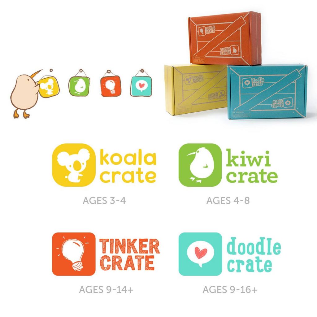 Kiwico Subscription Boxes NZ